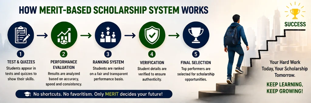 merit scholarship system Pakistan