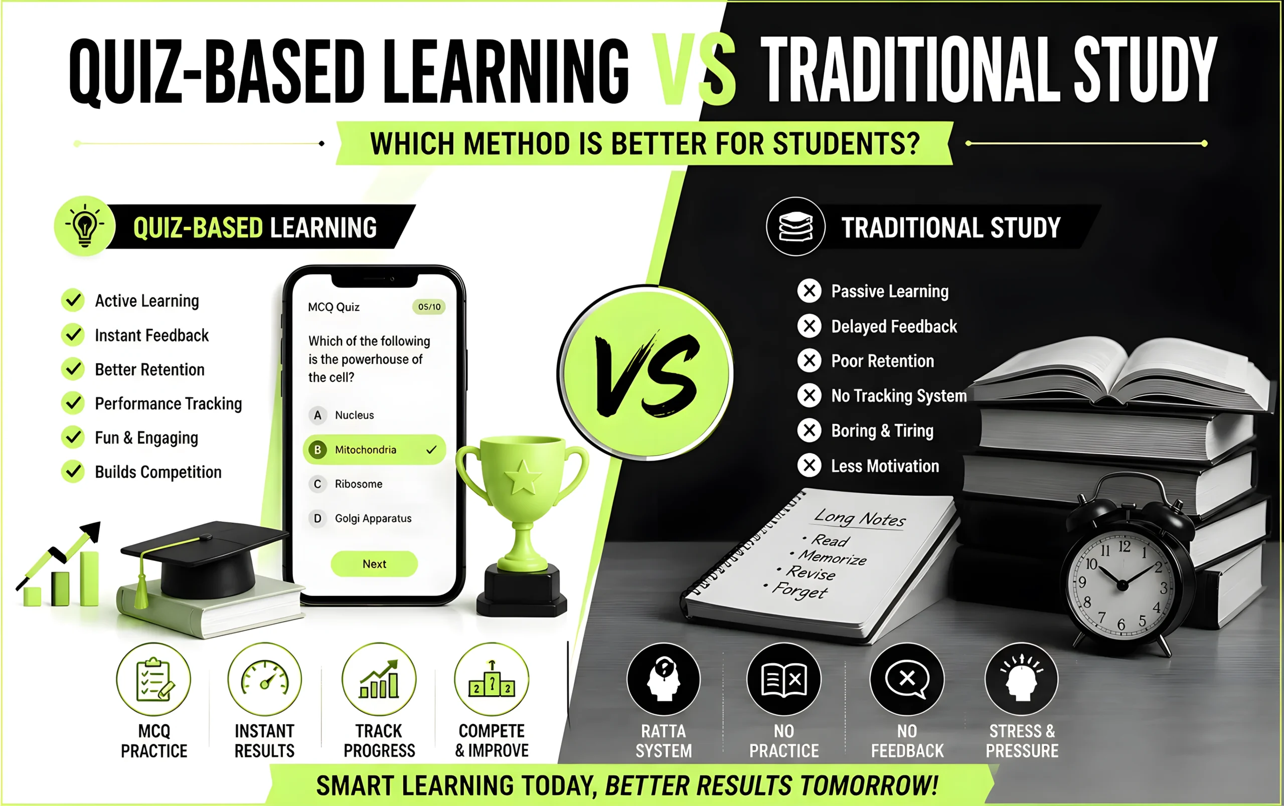 Quiz-Based Learning vs Traditional Study in Pakistan